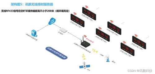 NTP時間服務(wù)器同步時鐘系統(tǒng)安裝與運維全指南