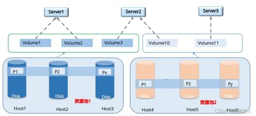 從存儲基礎(chǔ)到云時代 信息系統(tǒng)運行維護服務(wù)的演進與實踐
